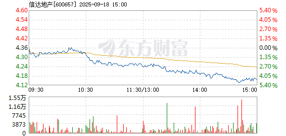 R图 600657_1