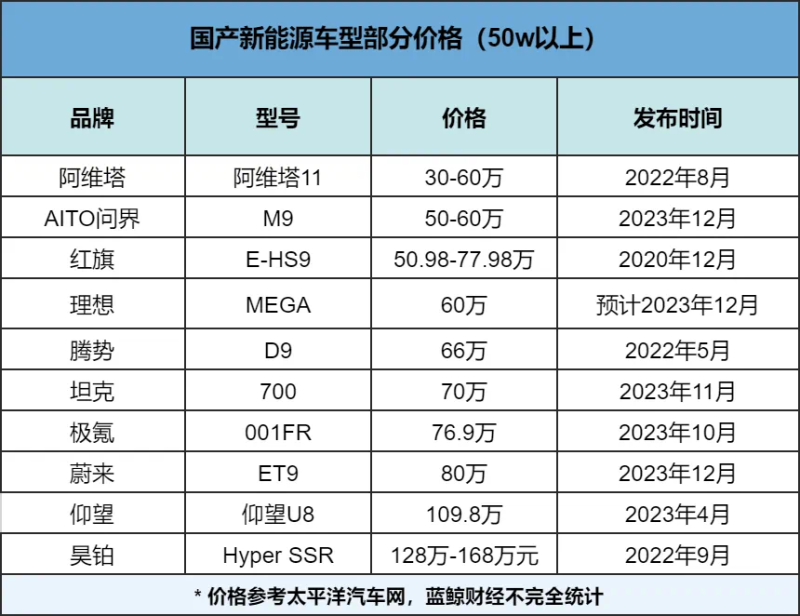 新能源汽车：绿意盎然的未来趋势