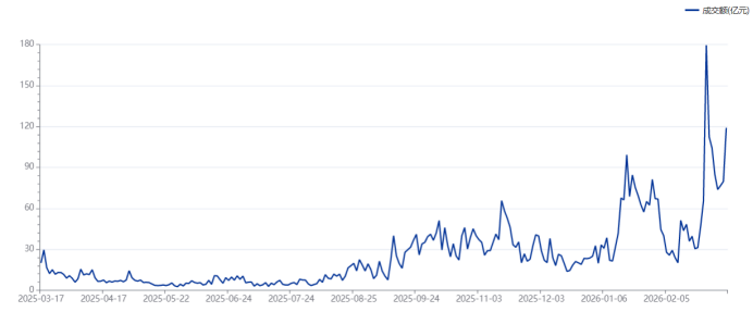 市值重登千亿大关！存储龙头创历史新高 年内新增千亿股盘点 这些方向占比较高