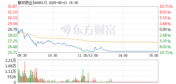 R图 600513_1