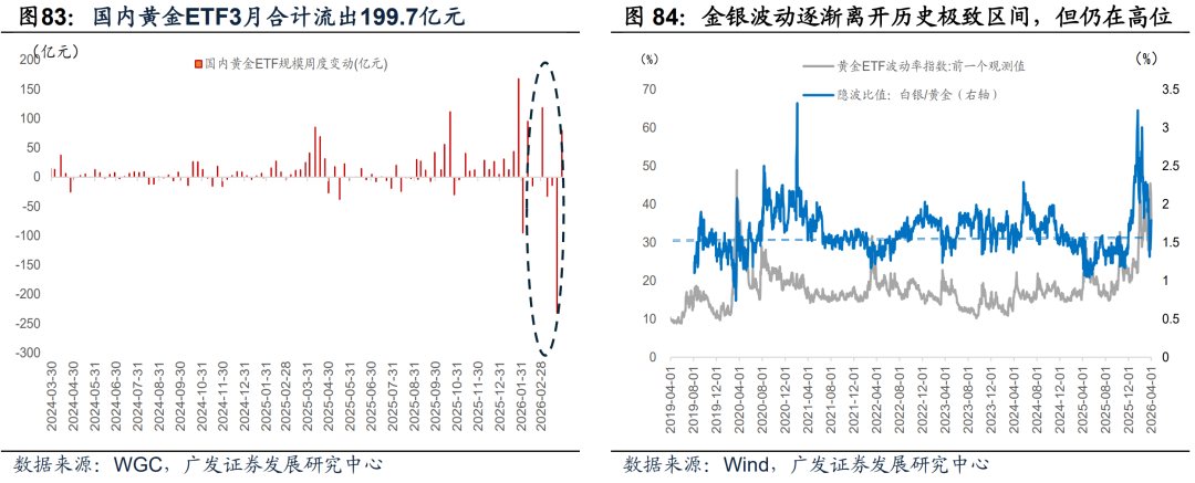 广发证券：静待贝叶斯收敛 大类资产配置月度展望