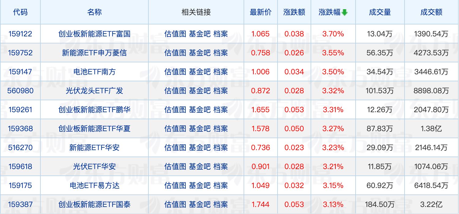 东方基金崔伟离任董事长；安信基金完成股权变更