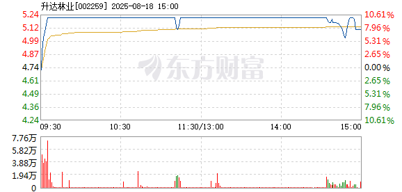 R图 002259_2