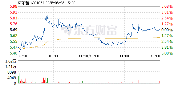 R图 600107_1