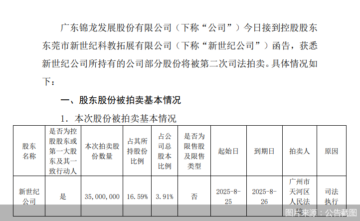 图片来源:公告截图