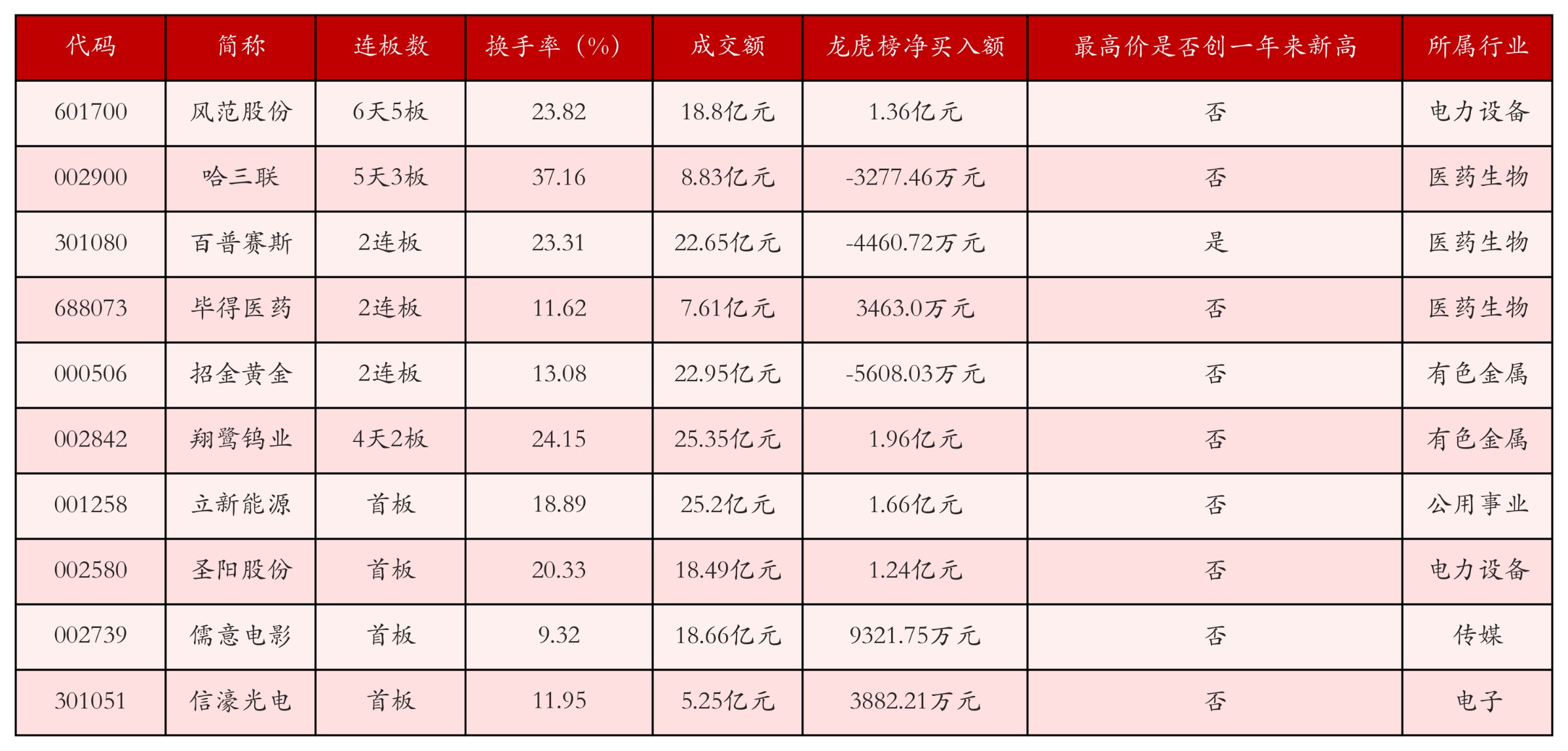 强势个股