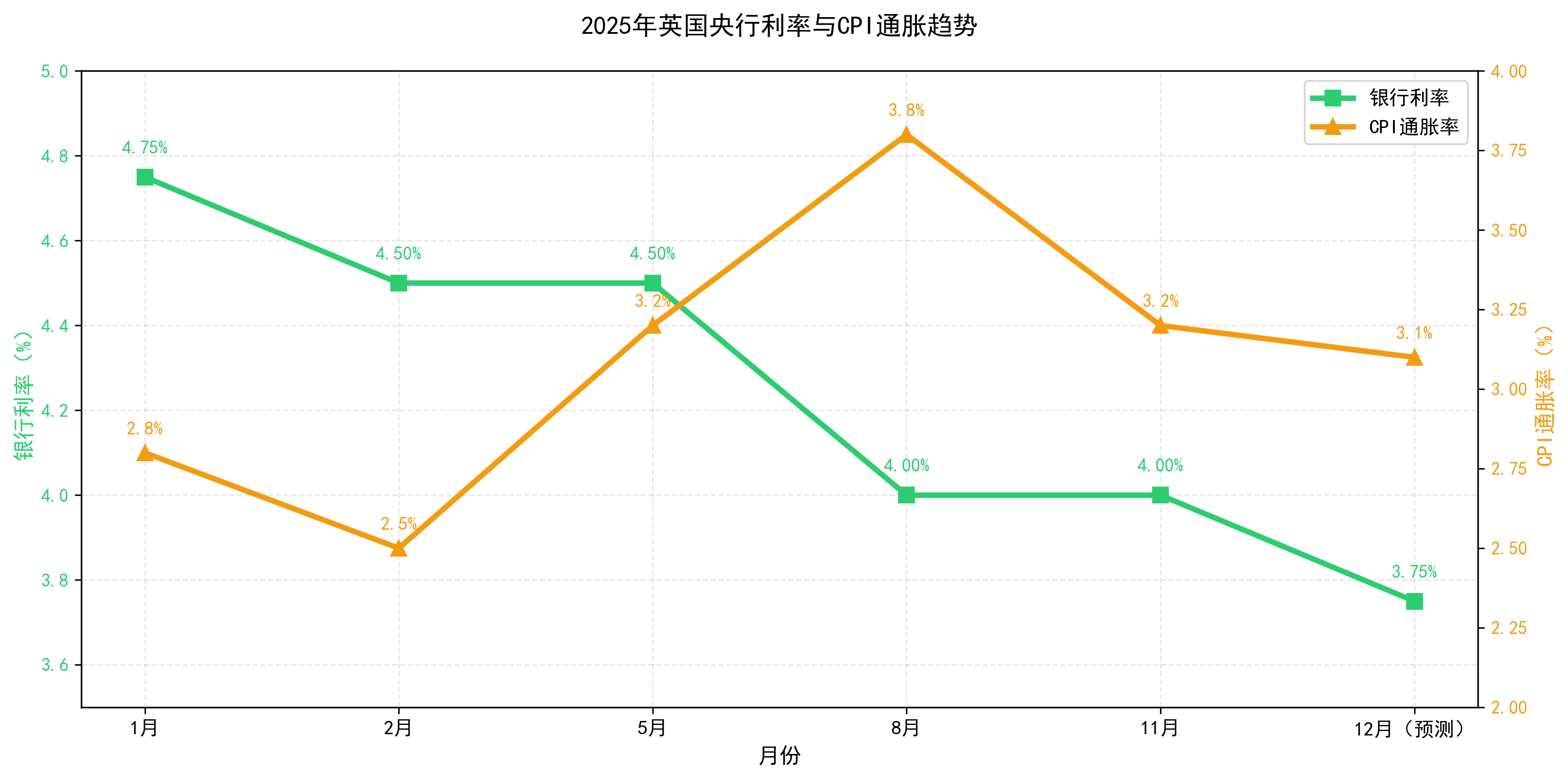 uk_rate_inflation_2025.png uk_rate_inflation_2025.png
