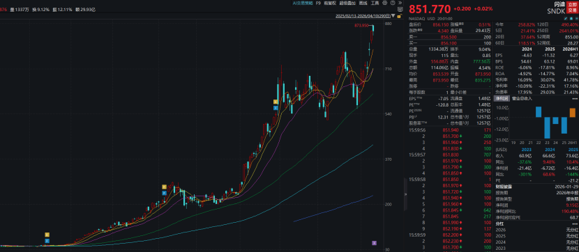 暴涨超2600%!存储巨头再迎利好!