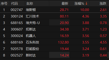 来源：choice金融终端