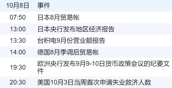 新华财经早报：10月8日