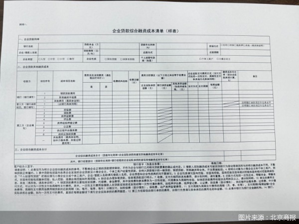 图片来源：北京商报