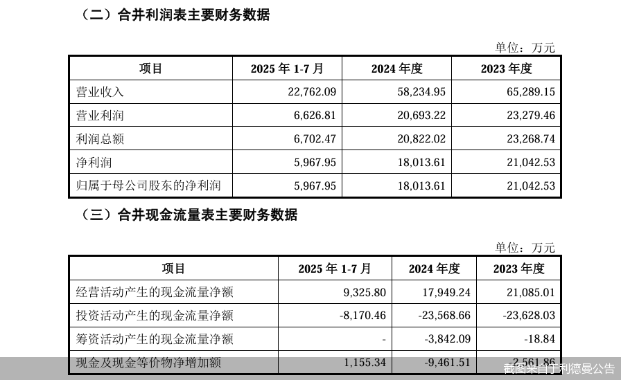 截图来自于利德曼公告