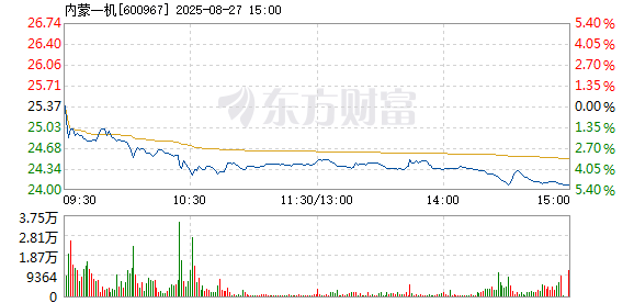 R图 600967_1