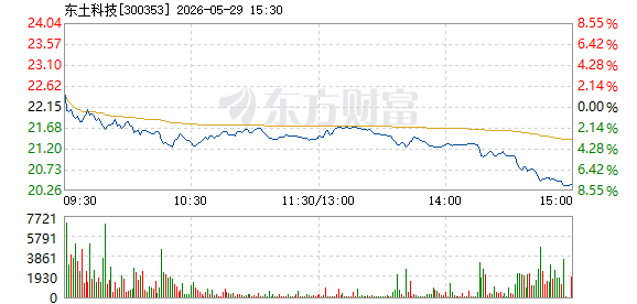 R图 300353_2