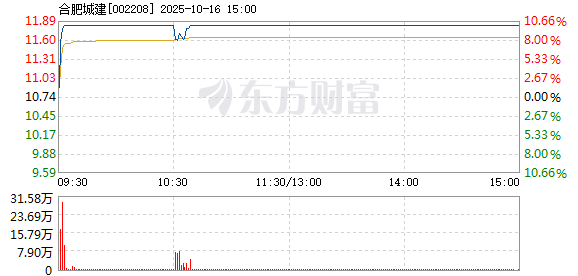 R图 002208_2