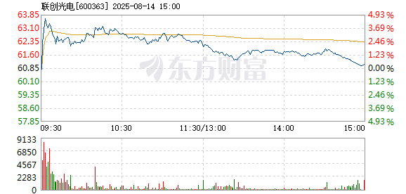 R图 600363_1