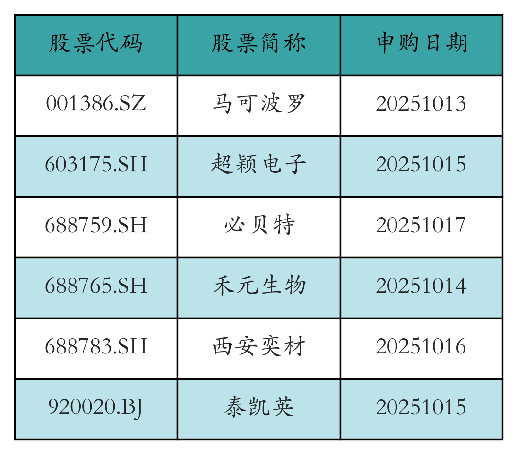 股票发行