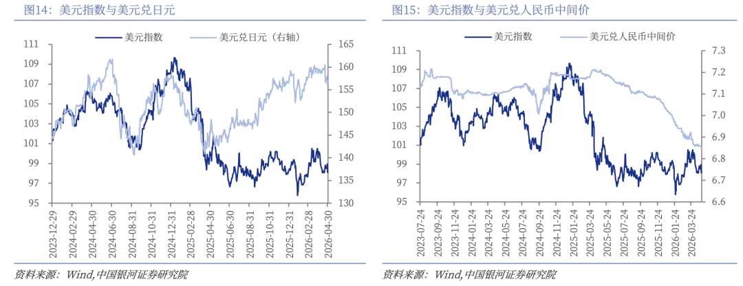 银河证券：美伊谈判是否能促成原油价格回落？