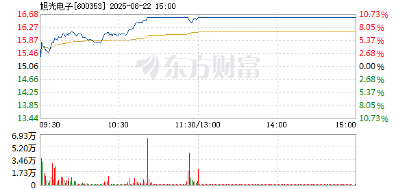 R图 600353_1