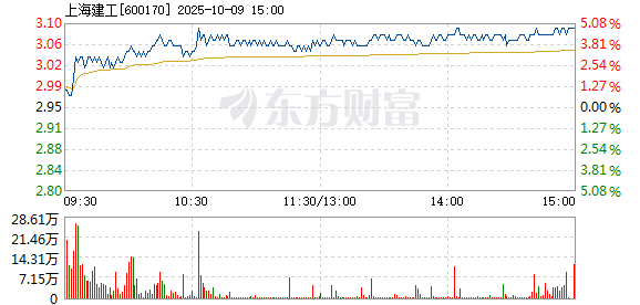 R图 600170_1