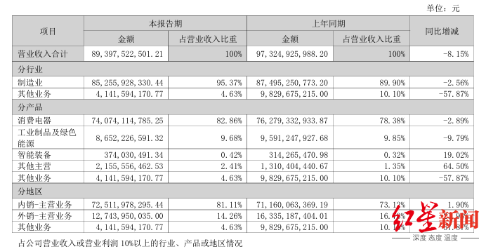 1787822605598975.png 格力1.png