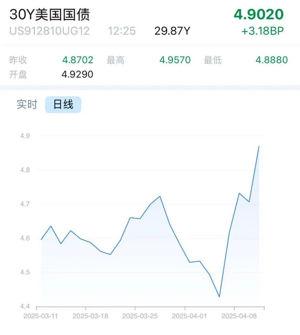 美国突发！股债汇“三杀”！