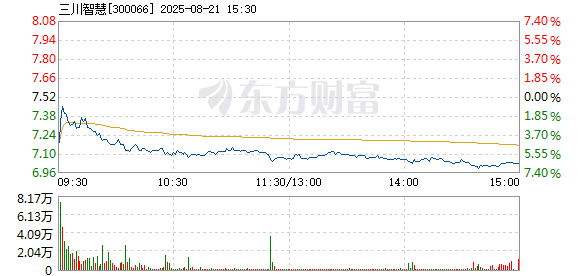R图 300066_2