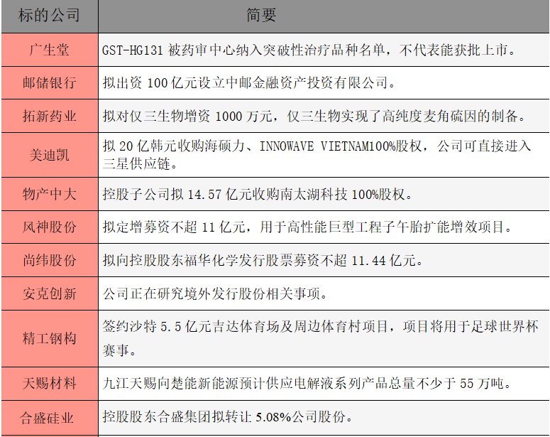 1752708073890034.png 公告精选.png
