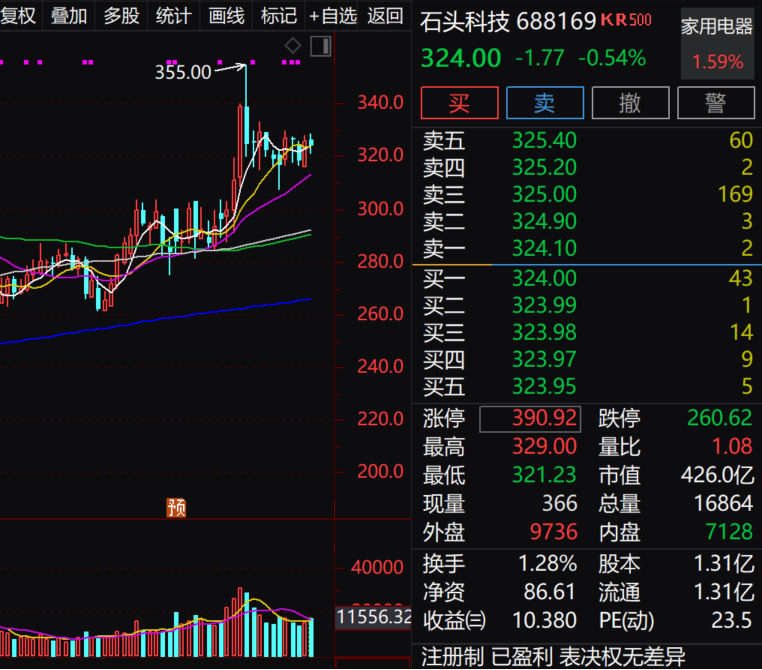 激光雷达龙头股票 D25693936561555117921_w762h670.jpg