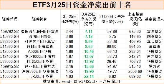 再现落袋为安 超200亿 “跑了”！