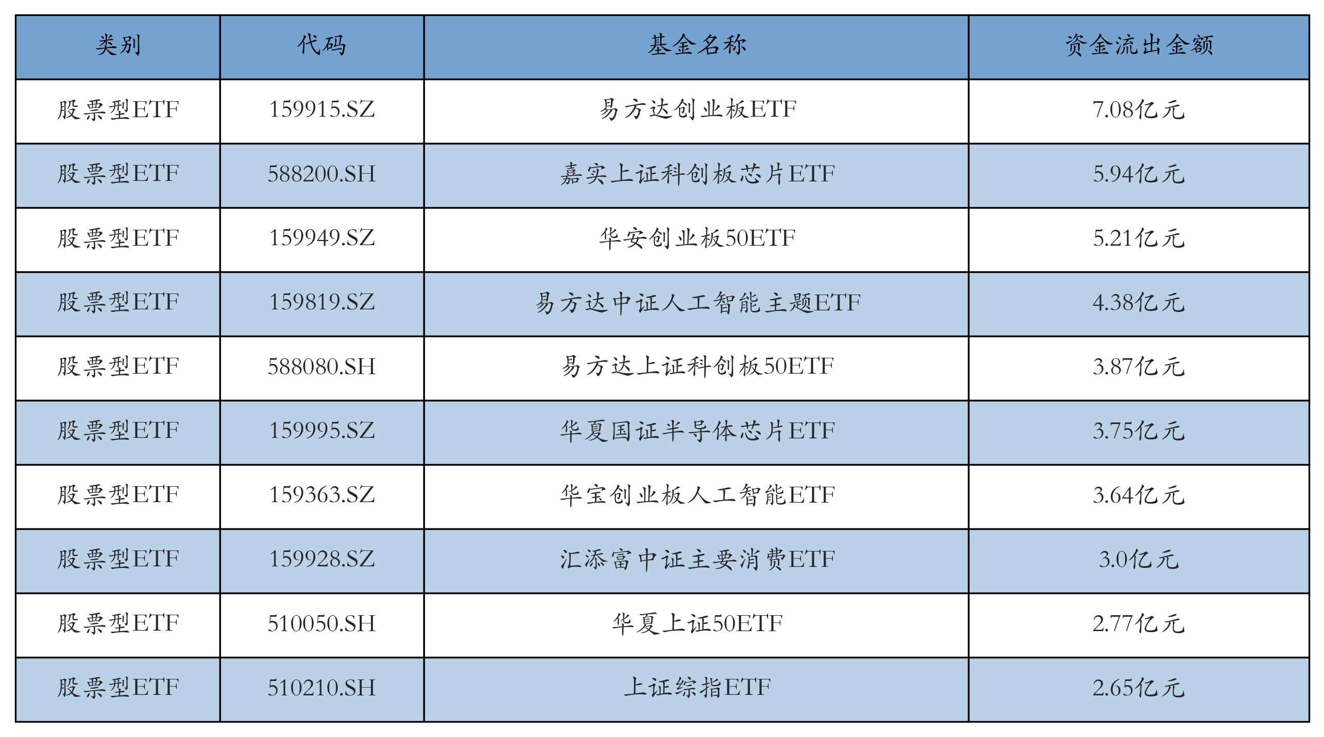 创新药ETF领涨,机构:行业基本面有望改善丨ETF基金日报