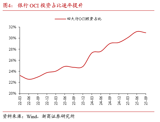 浙商证券:本轮债市要调整多久?耐心等待跨年后的布局机会
