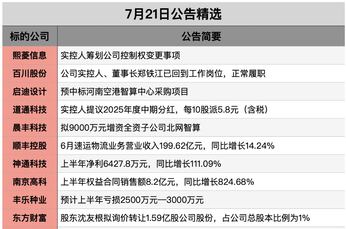 截屏2025-07-20 
