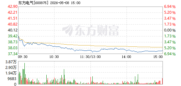 R图 600875_1
