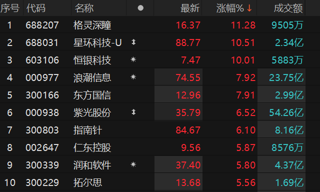 数据来源：Choice金融终端
