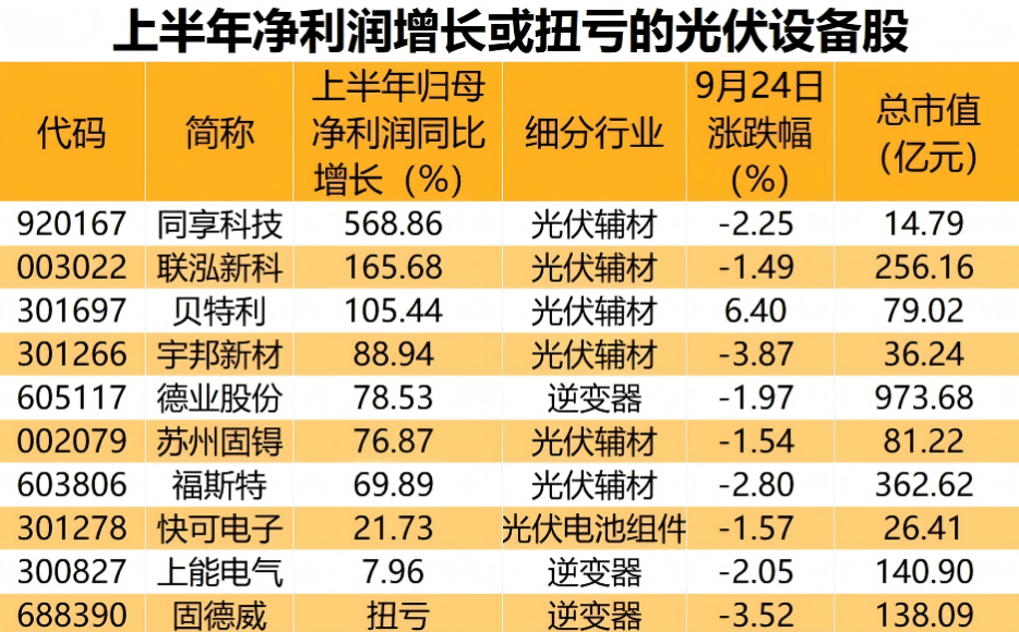 新突破！隆基绿能晶硅电池效率再破世界纪录 逼近极限