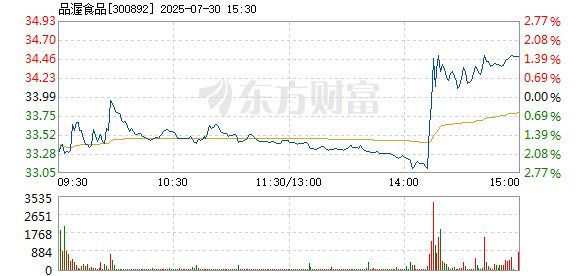 R图 300892_2