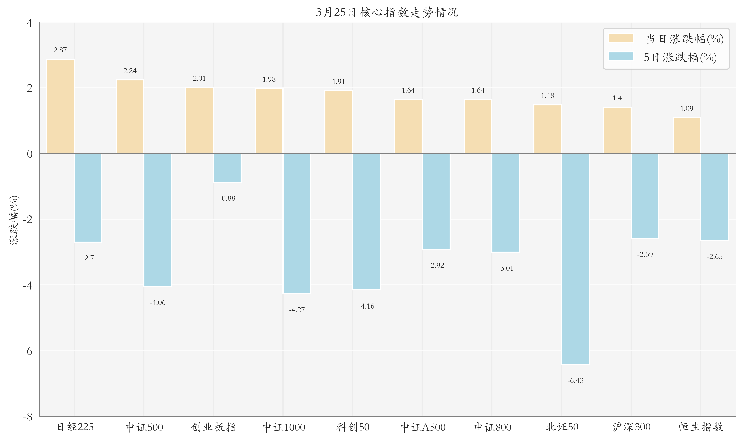 通信ETF领涨；宽基ETF年内日均成交额超千亿元丨ETF晚报