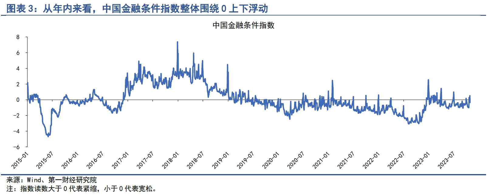 银行间市场流动性紧张a股市盈率降至近11年来新低第一财经研究院中国