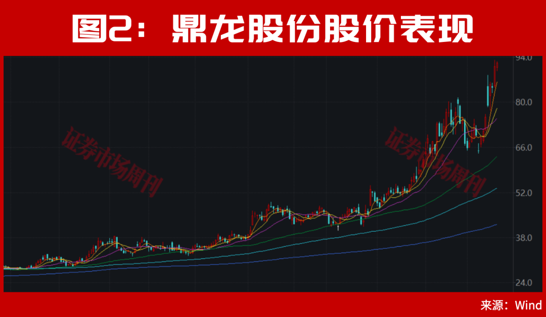 半导体市值超越国有大行,新一轮牛市大周期启动!下周继续数涨停板?