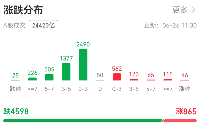 涨跌分布.png