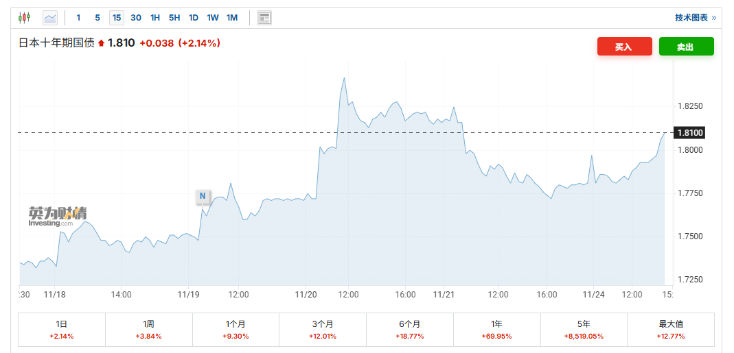黑天鹅突袭！日本市场再度生变 影响会有多大？