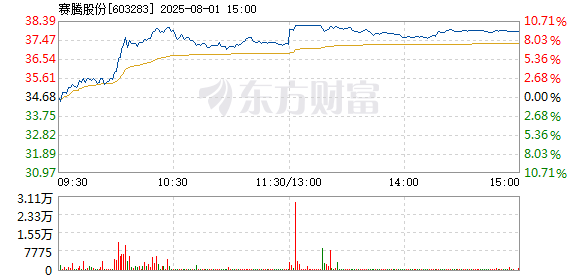 R图 603283_1