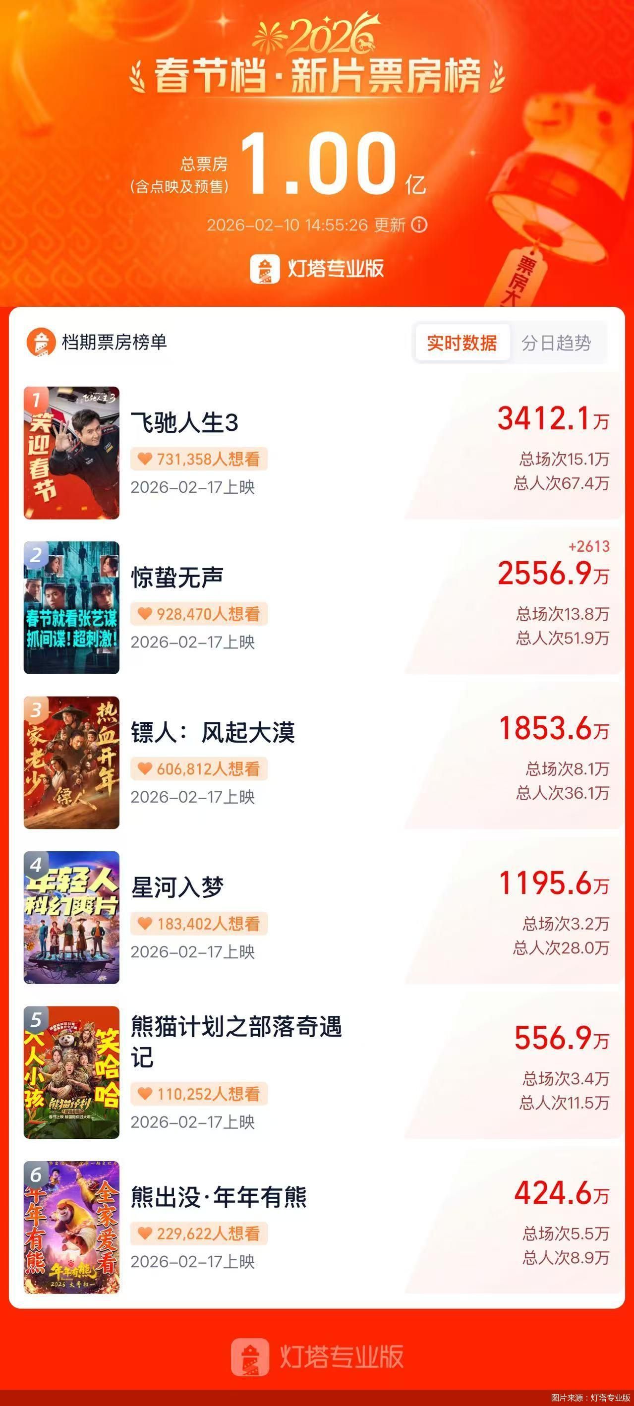 图片来源：灯塔专业版