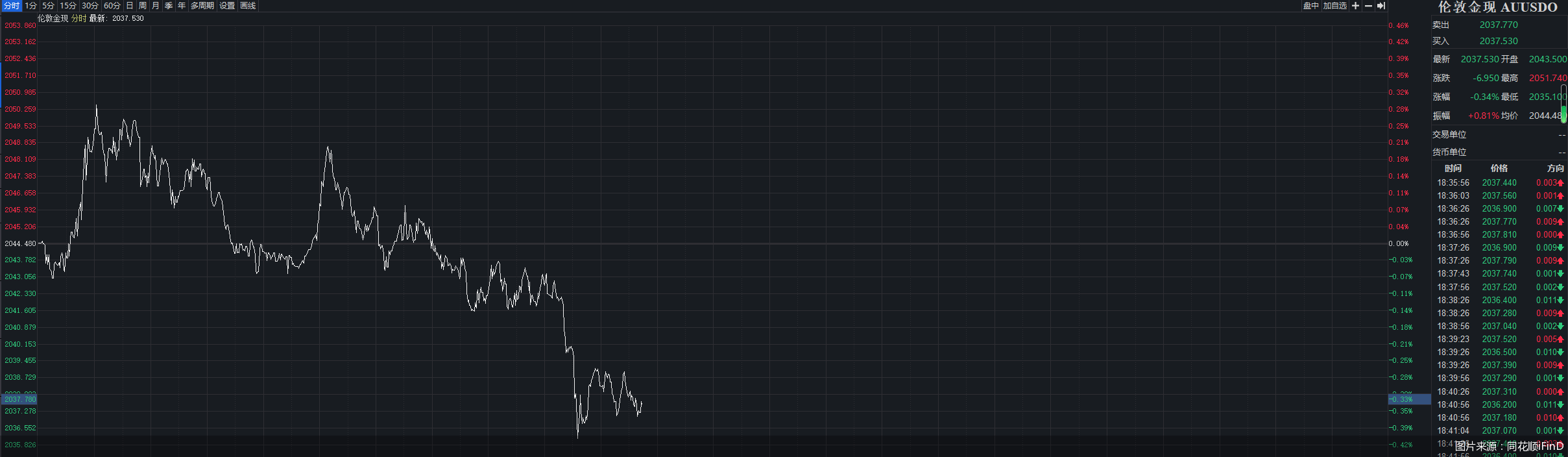 图片来源：同花顺iFinD