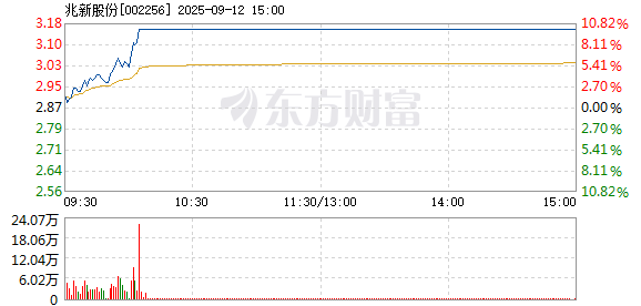 R图 002256_2