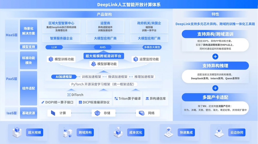 DeepLink超大规模跨域混训技术方案