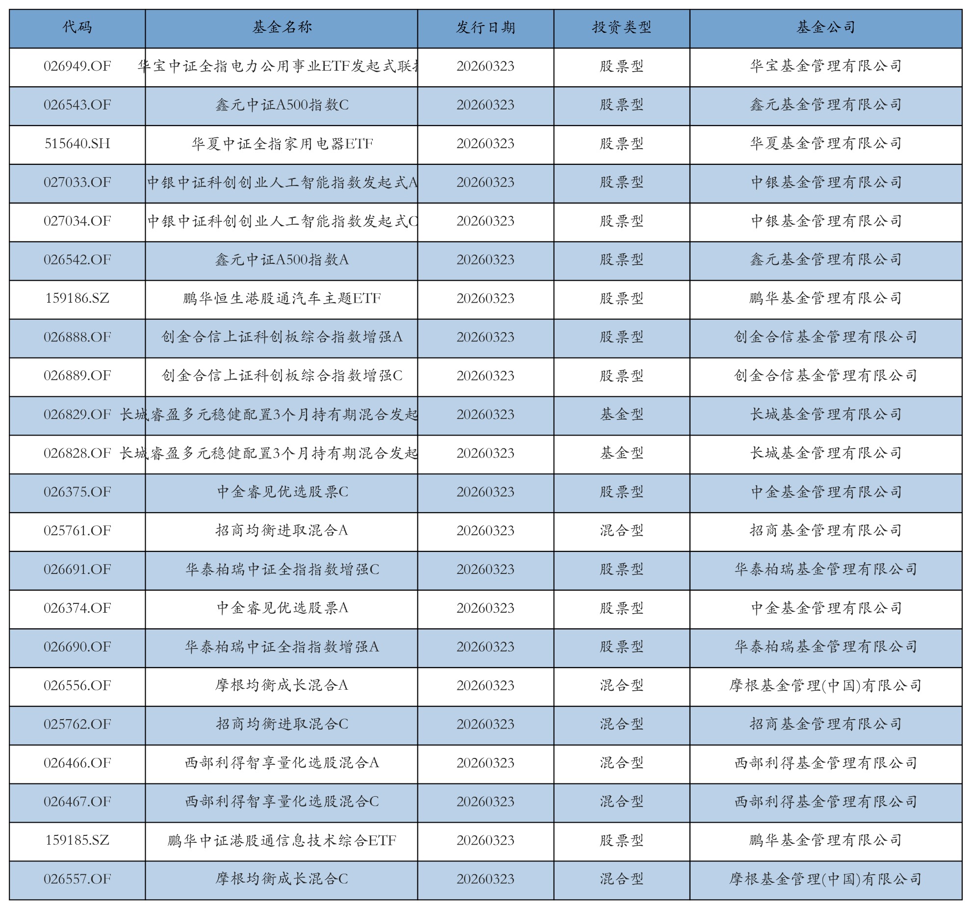 新易盛获融资资金买入超41亿元丨资金流向日报