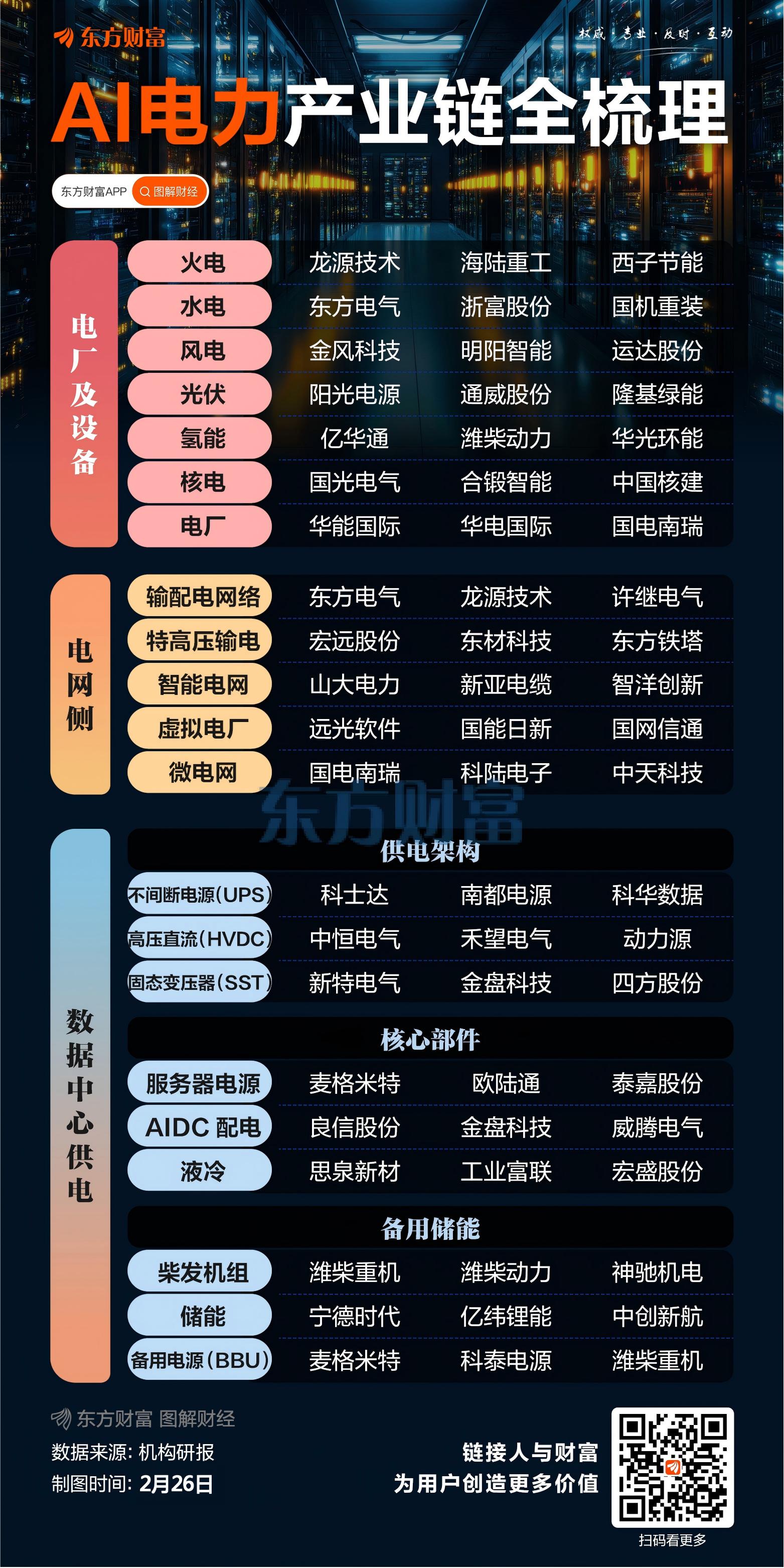 AI算力引爆电力需求 电网设备持续走高 多股业绩高增长可期(名单)