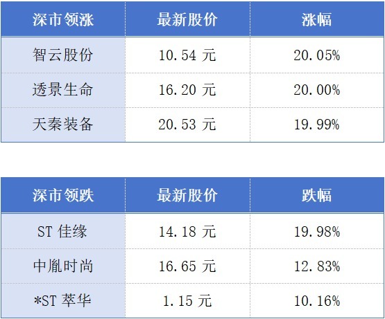 深圳六个项目上榜住建部首批“好房子”案例；第32次APEC中小企业部长会议将在广州举行丨大湾区财经早参